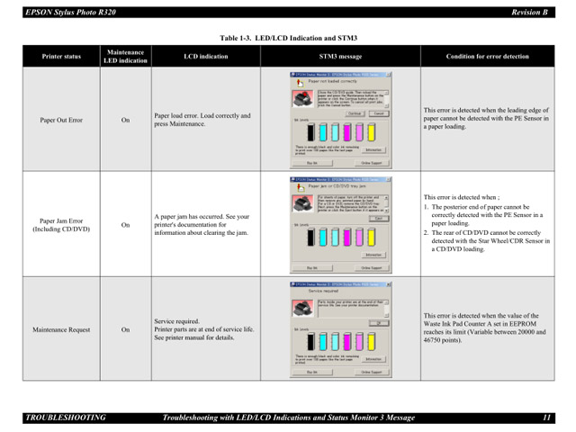 EPSON R320 Service Manual EPSON R320 Service Manual